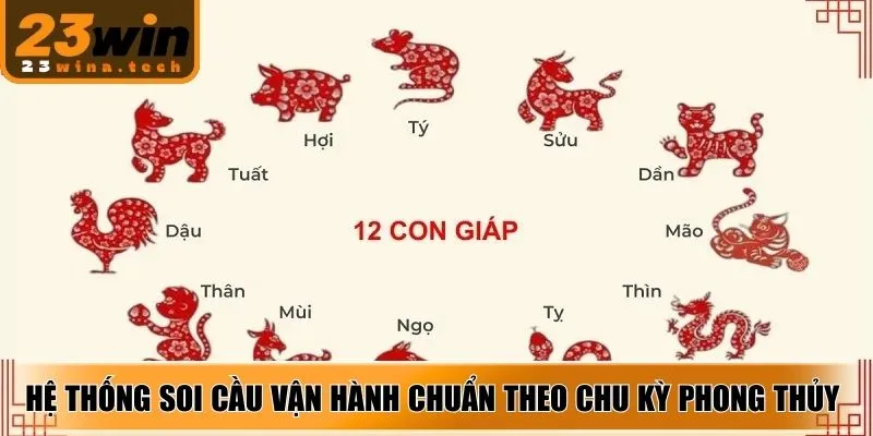 Hệ thống soi cầu vận hành chuẩn xác theo chu kỳ phong thủy